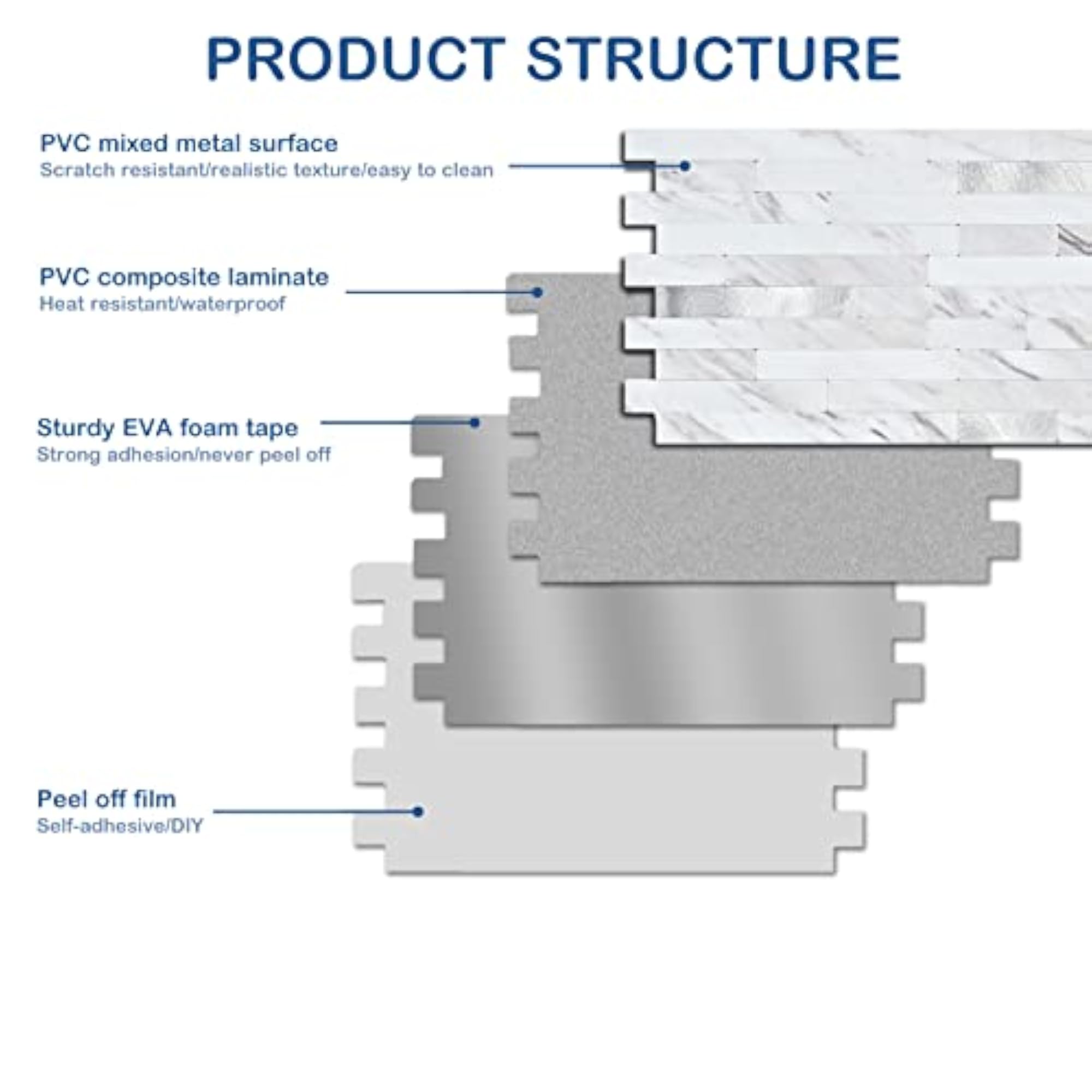 20 Sheets Peel and Stick Backsplash PVC Wall Tile, for Kitchen Backsplash